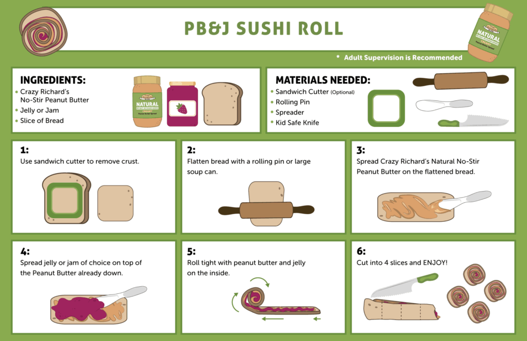 Image of a recipe card with the steps to make Peanut Butter & Jelly Sushi Bites